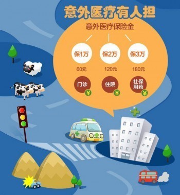 意外保險多少錢，意外保險的保障內(nèi)容有什么