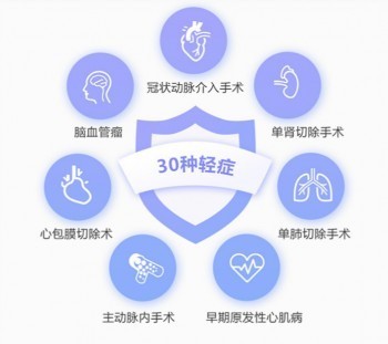 重疾險(xiǎn)買終身還是70歲