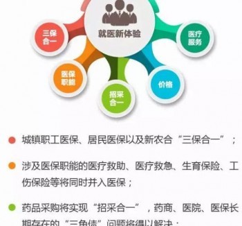社會(huì)醫(yī)療保險(xiǎn)制度是什么？有哪些特征呢？