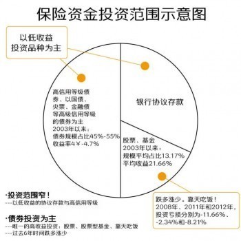 什么是消費型重疾險