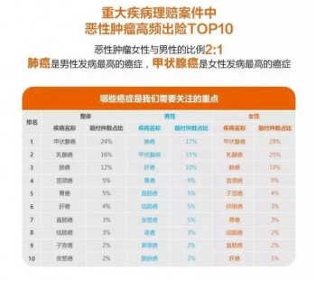 適合女性的重疾險是什么？有哪些特點呢？