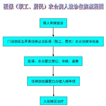 好醫(yī)保2年內住過院不理賠嗎？好醫(yī)保怎么樣？