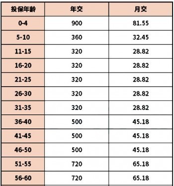 眾安保險(xiǎn)公司怎么樣