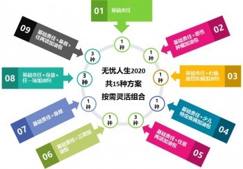 橫琴無憂人生2020在哪里可以買到？橫琴無憂人生2020值得買嗎？