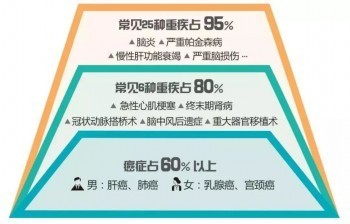 橫琴無憂人生2020在哪里可以買到？橫琴無憂人生2020值得買嗎？