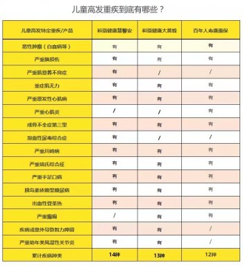 兒童重疾保險買終身還是定期