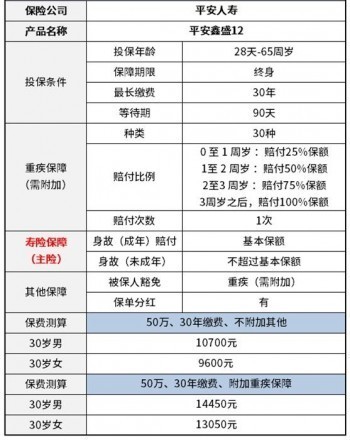 平安鑫盛終身壽險的保單紅利內(nèi)容是什么？