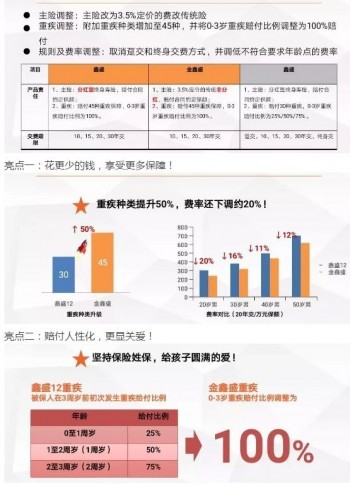 平安鑫盛終身壽險的保單紅利內(nèi)容是什么？