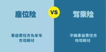 買座位險(xiǎn)還是駕乘險(xiǎn)，它們的優(yōu)勢你要了解