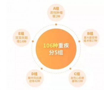 少兒重疾險(xiǎn)對(duì)比一覽表有什么？少兒重疾險(xiǎn)產(chǎn)品有什么特點(diǎn)？