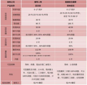 橫琴人壽的保險(xiǎn)能買嗎？橫琴人壽的產(chǎn)品有哪些？