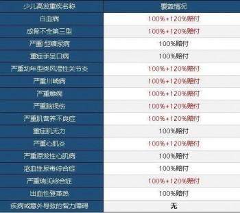 橫琴人壽的保險(xiǎn)能買嗎？橫琴人壽的產(chǎn)品有哪些？
