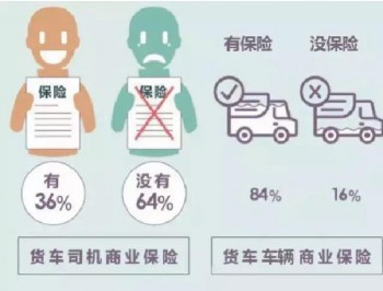 6類貨車司機意外險