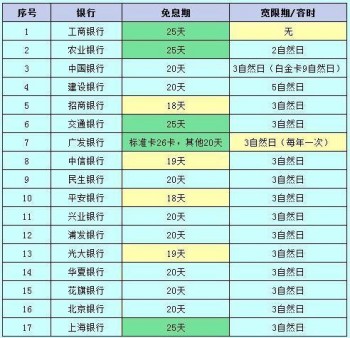信用卡老司機都沒弄明白的問題：<a href=