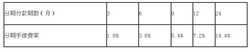 農(nóng)行信用卡分期付款利息
