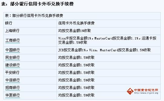 信用卡,外幣賬戶,歐洲旅行,匯率,優(yōu)惠活動