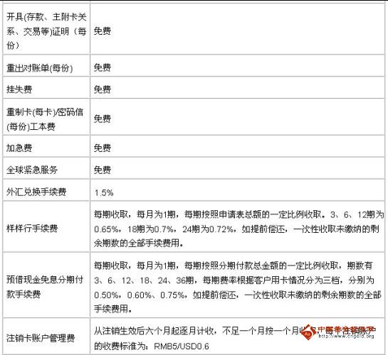 廣發(fā)銀行信用卡無(wú)限附屬卡收費(fèi)項(xiàng)目＿廣發(fā)銀行信用卡無(wú)限附屬卡收費(fèi)標(biāo)準(zhǔn)