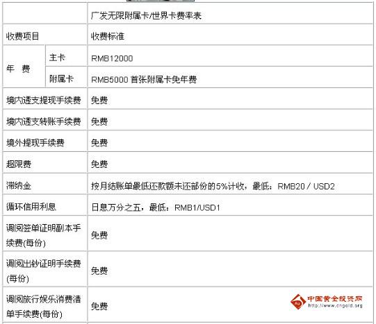 廣發(fā)銀行信用卡無(wú)限附屬卡收費(fèi)項(xiàng)目＿廣發(fā)銀行信用卡無(wú)限附屬卡收費(fèi)標(biāo)準(zhǔn)