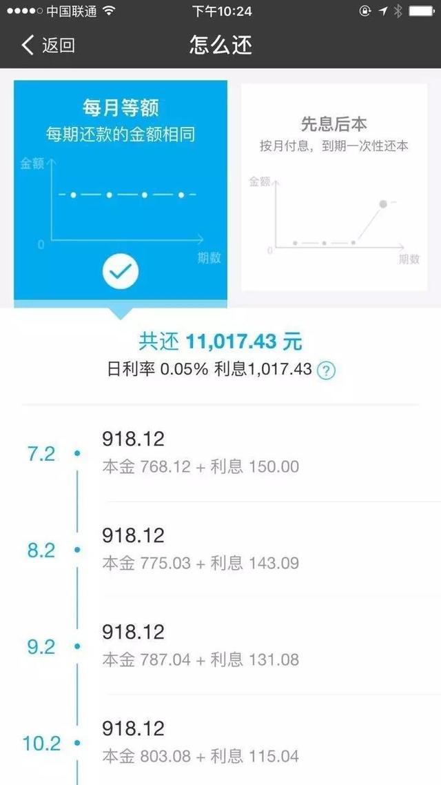 螞蟻花唄、借唄需要多少錢利息？哪一個(gè)更好？