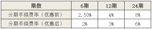 農(nóng)行金穗樂分卡利息怎么算？看完你就清楚了！