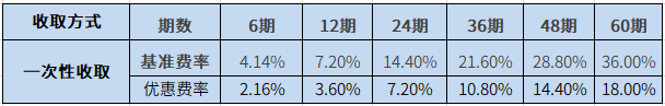 農(nóng)行樂分易手續(xù)費(fèi)多少