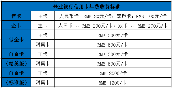興業(yè)清明河上圖藝術(shù)主題信用卡年費(fèi)多少？免年費(fèi)嗎？