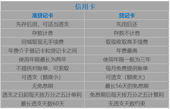 牡丹準(zhǔn)貸記卡是信用卡嗎？牡丹準(zhǔn)貸記卡介紹