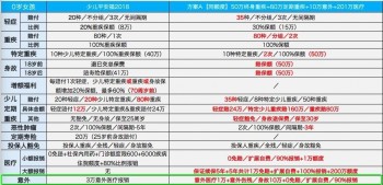平安福可以全額退保嗎?平安福30年后怎么返錢？