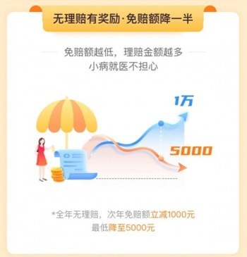 輕松保退?？梢酝硕嗌馘X