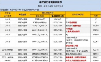 少兒平安福交了四年想退保怎么退劃算以及應(yīng)該怎么退。