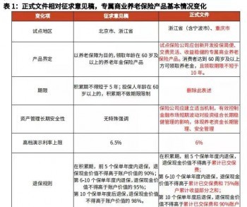 養(yǎng)老保險退保怎樣可以退全款