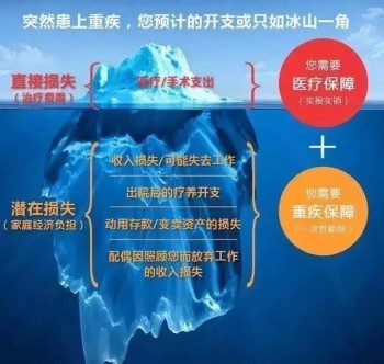 在手機上怎么退保險的保單