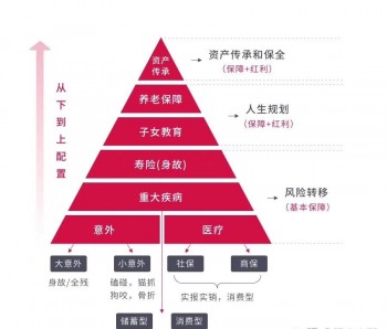 金福人生保險(xiǎn)一年怎么退保