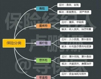 商業(yè)保險(xiǎn)能退保嗎