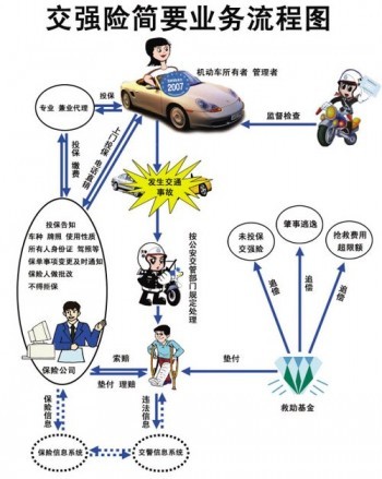 交強(qiáng)險退保需要什么手續(xù)