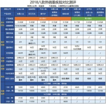 了解保障型保險退保能退多少，有什么影響