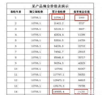 交了7年的保險可以退多少？　交了七年的<a href=