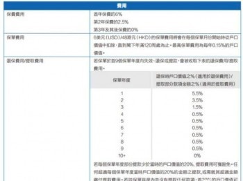 太平保險退保怎么計算