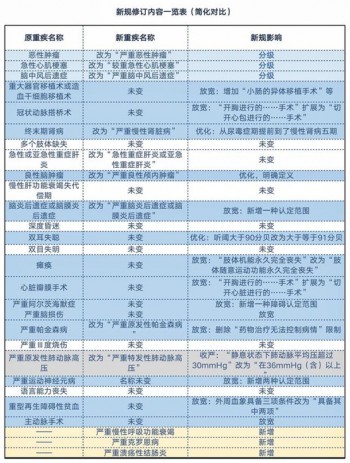了解保障型保險退保能退多少，有什么影響