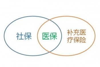 杭州市民保險(xiǎn)怎么辦理？產(chǎn)品如何呢？