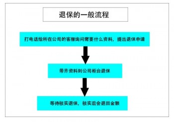 保險(xiǎn)如何退保