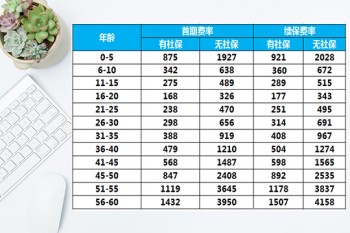 中國人壽百萬醫(yī)療險(xiǎn)費(fèi)率表，怎么樣？