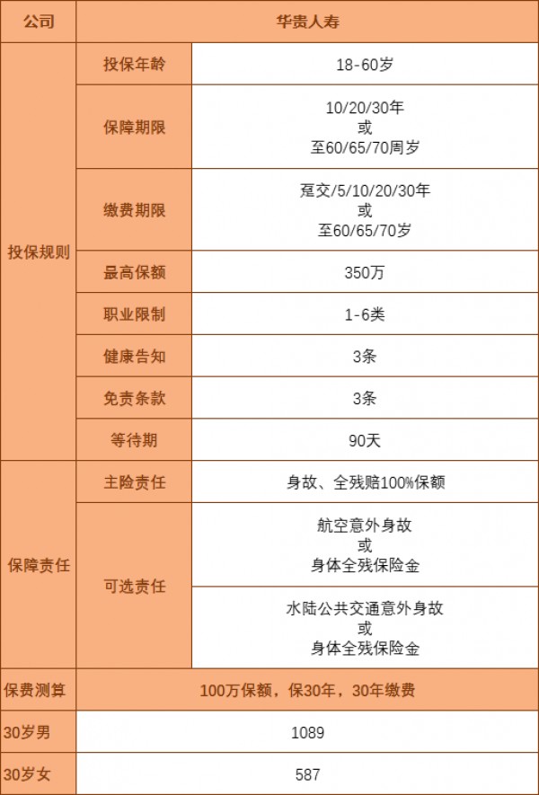 大麥2022保險升級