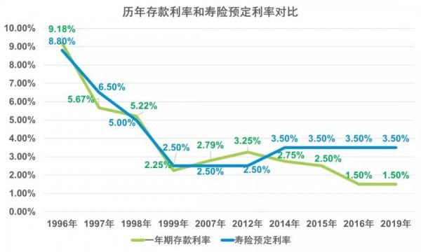 1萬變178萬