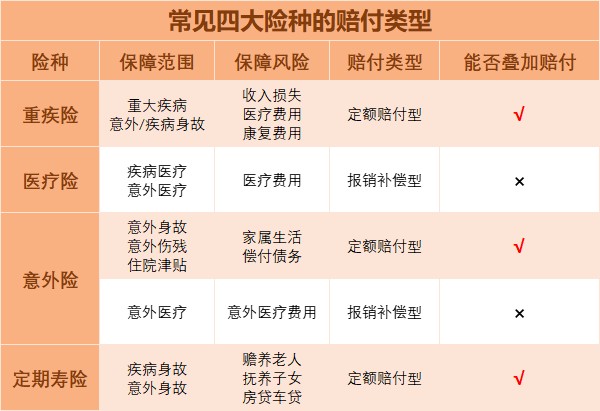 保險(xiǎn)要怎么理賠