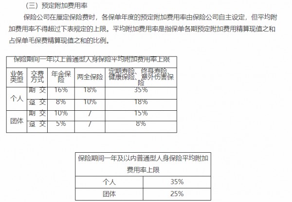重疾是怎么定價(jià)的 