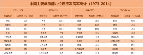 重疾是怎么定價(jià)的 