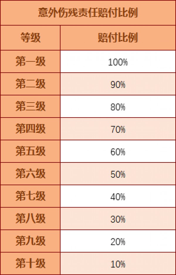 怎么買保險(xiǎn)？