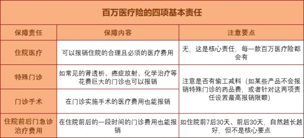 怎么買保險(xiǎn)？
