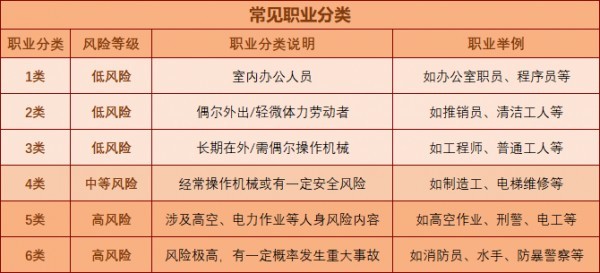 保險避坑指南